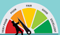 custom credlt repair software, credlt repair website, credit report dispute