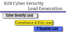 do cybersecurity lead generation, cybersecurity leads, ciso leads, cio leads