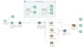 build power bi dashboards and automate data pipelines