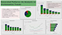 data visualization, dashboard using powerbi