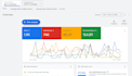 be a google PPC ads expert to manage PPC campaign