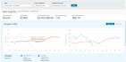 be your amazon PPC campaign manager, amazon PPC strategist,
