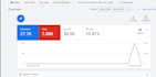 do youtube music video promotion by google ads