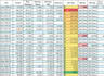 build automated reports for manufacturing costing, kpis, and analysis