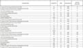 do drywall estimate and steel and lumber framing estimate