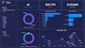 be your data analyst ,power bi expert