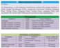 setup and google analytics 4, ga4 ecommerce conversion tracking