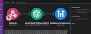 be gohighlevel expert CRM, automation, funnels and integration
