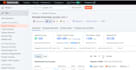 provide comprehensive ahrefs and semrush reports for SEO and competitor analysis
