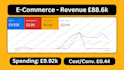 setup your google ads campaign