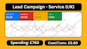 setup your google ads campaign