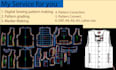 create digital sewing pattern for your creative design