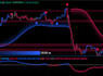 code tradingview pine script strategy or indicator with webhook alert system