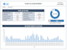 create custom excel templates and dashboard