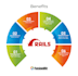 do full stack ruby on rails development and API integration