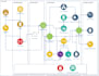 do backend development with python and go apis, microservices, cloud integration