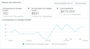 set up and optimize your meta ads strategy for ecommerce or leads