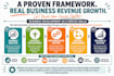 grow your business revenue through strategic support