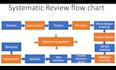 do meta analysis and systematic review on any topic