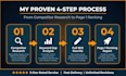 do amazon competitor analysis, SEO listing optimization and keyword research