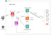 deliver ai, ml and data science solutions