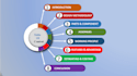 do animated powerpoint presentation with 3d file