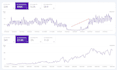 do faster indexing with smart SEO crawl budget optimization