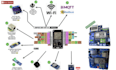 program esp32 with micropython or arduino