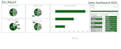 create an interactive excel dashboard and custom excel dashboard for you