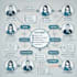 create database design and erd modeling