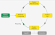 provide sustainability research, esg data and emissions reporting