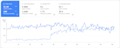 provide complete SEO, aeo, GEO, aio optimization for your website