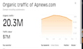 do apnews,com guest post