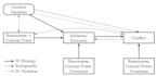 convert your diagrams and graphics using tikz latex overleaf