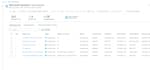 do sentinel siem deployment, management, rules, automation and playbook creation