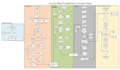 do quality data analysis with spss, manitab, power bi, excel, asana, dashboard