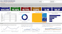 build interactive power bi dashboards that drive decisions
