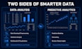 perform data analysis and predictive analytics in python