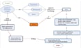 do a qualitative thematic analysis by using nvivo
