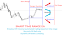 develop your trading strategy into an mt5 expert advisor using mql5