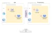 design secure AWS, gcp, and azure architecture diagrams