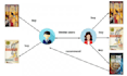 create personalized recommendation systems using machine learning