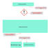 generate dynamic image from customer form inputs