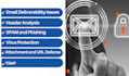 provide expert email security solutions