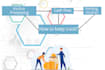 do accounting, bookkeeping, ratio analysis and tax task