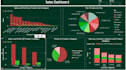 do dashboard development using power bi