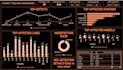make stunning dashboards in power bi and tableau to elevate your data