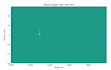 design fmcw or pulsed radar system on matlab and gnu radio