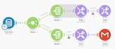 automate business processes using ai