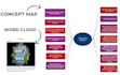 do thematic analysis using nvivo and maxqda